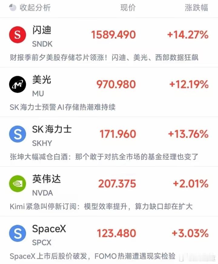 美股收盘：存储芯片暴涨超14%。A股今天怎么走？全看这条——”凌晨4点，存储芯片