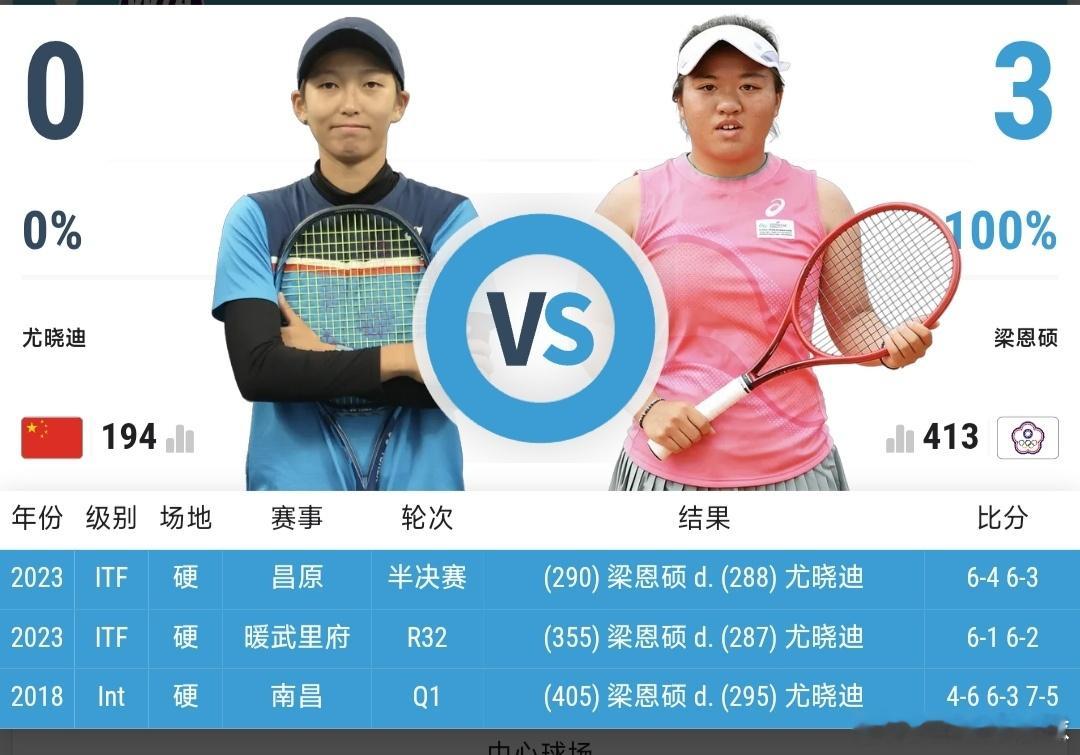 最新赛事赛程直播地址在评论区5月10日13:00左右WTA125九江站女单决