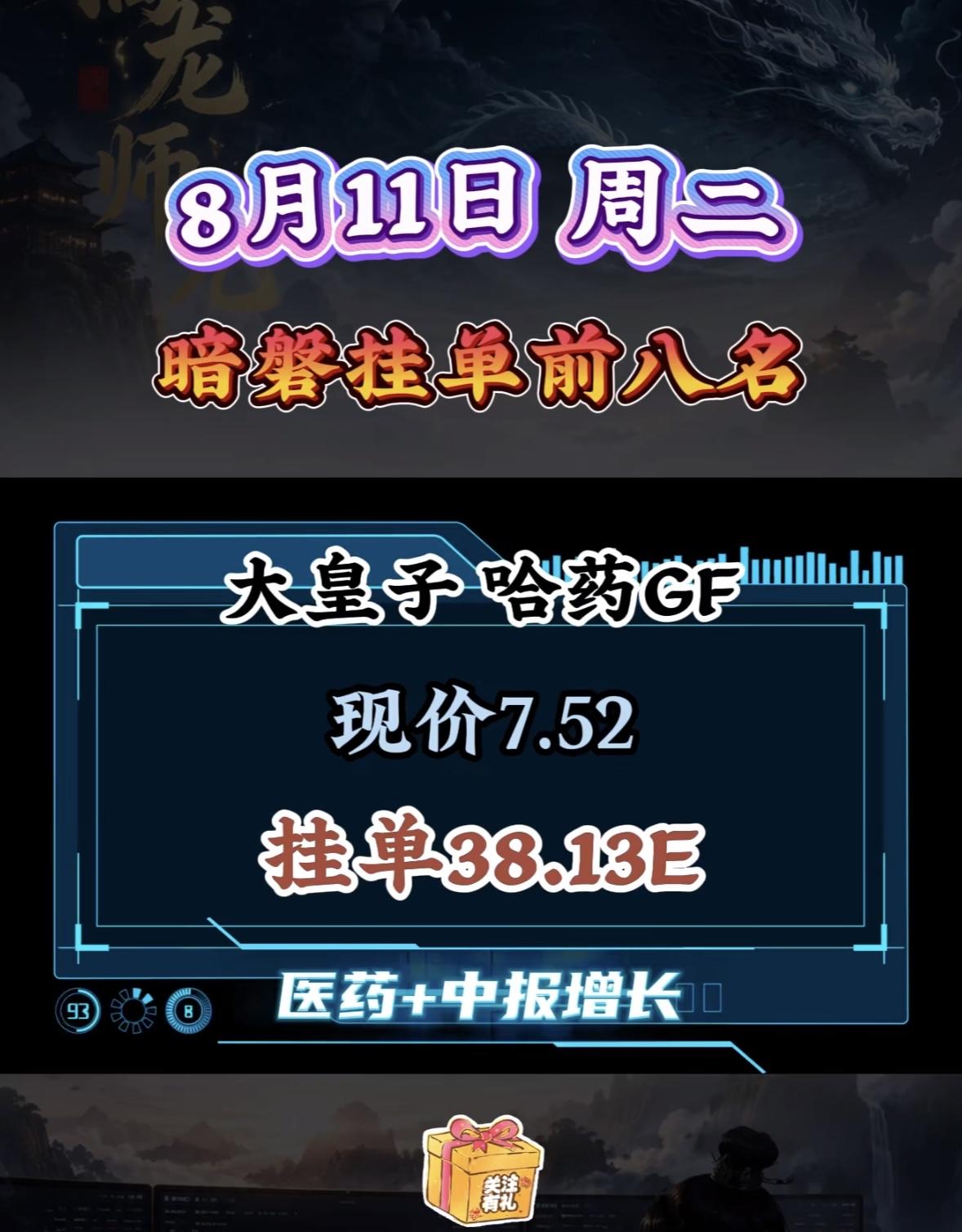 8月11日周二暗盘隔夜挂单前八名出炉。8月11日周二暗盘隔夜挂单前八名出炉，