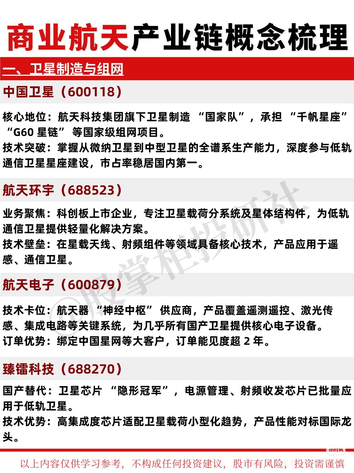 “商业航天产业链”的系统梳理，涵盖了中国商业航天从上游材料与核心器件、中游制造与