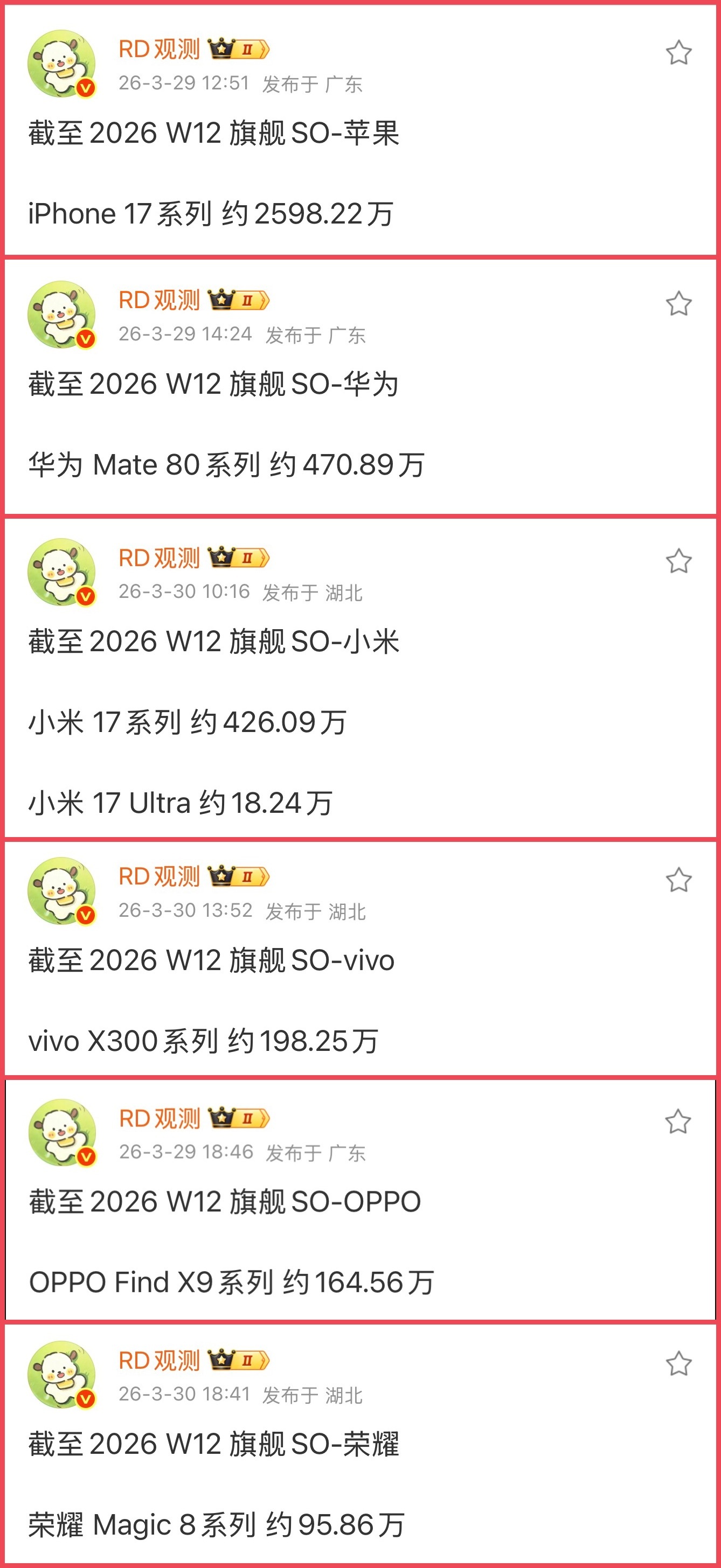 请看下这个高端旗舰手机销量榜单，预算5000元以上买手机，你买iPhone还是