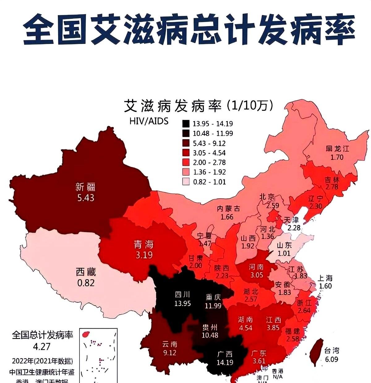 一个艾滋病防治专家，最近说了一组数据，彻底颠覆了我的认知。他说，这病早就不只是