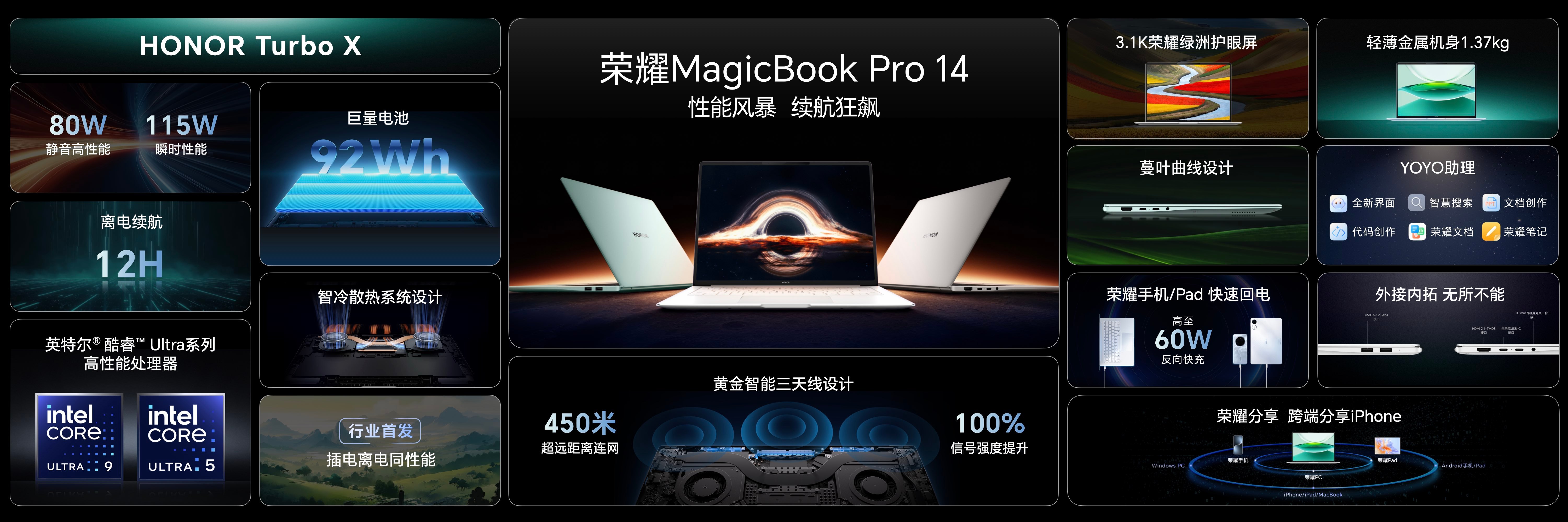 荣耀MagicBookPro14价格公布。Ultra524G+1T版本：国