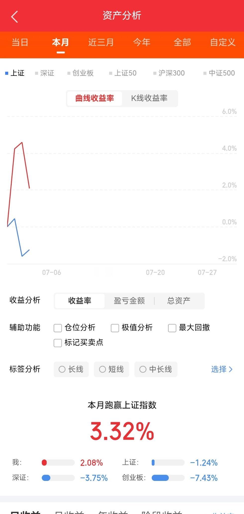 电子化学品，详细分析12家有代表性的企业：1.多氟多(002407)作为电子