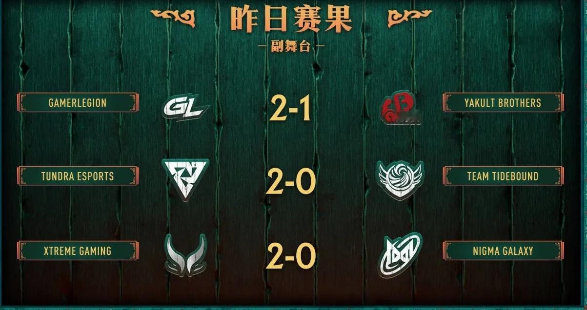 PGLS6第四天赛果，独苗XGTBD0:2Tundra，两局，对方大哥