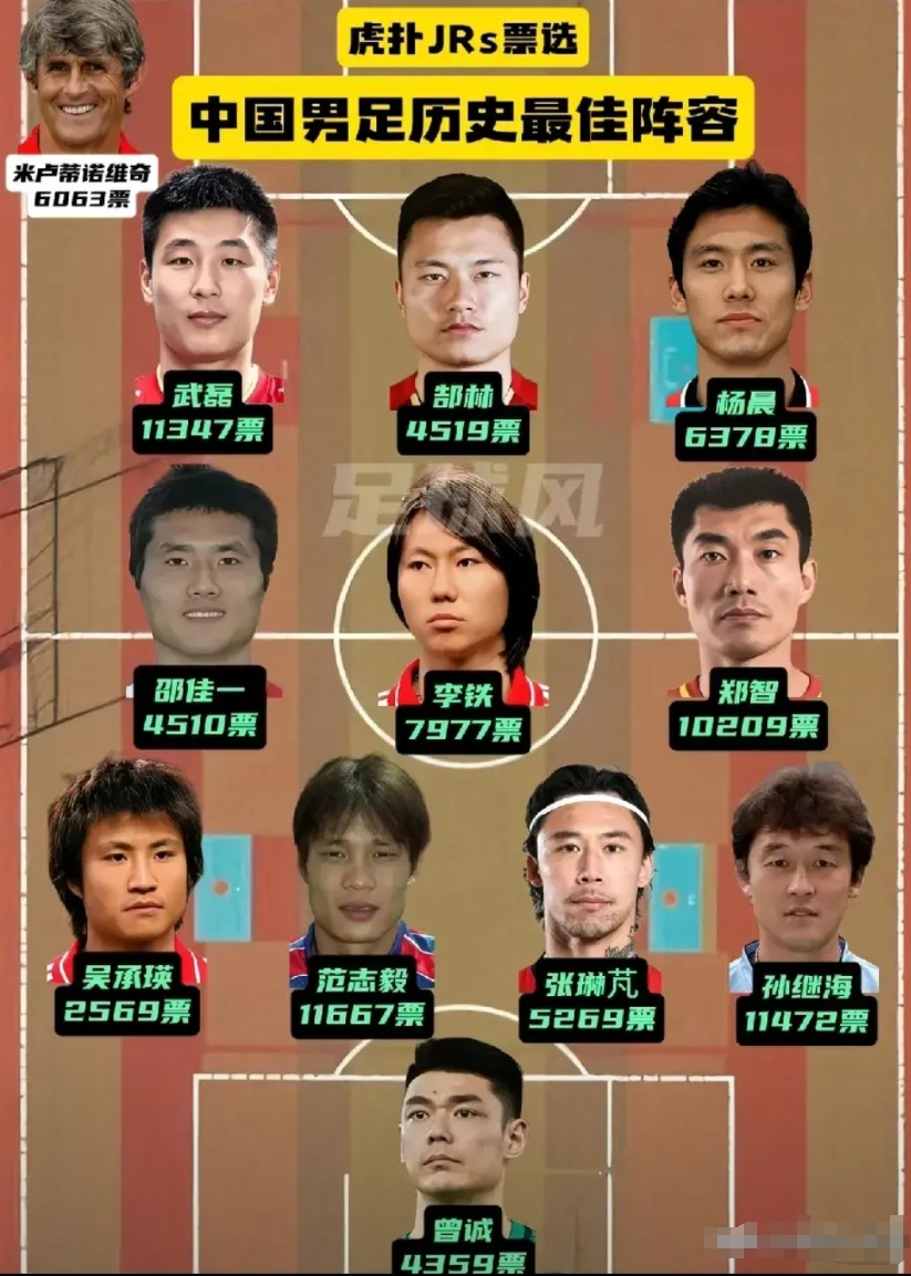 图中这些球星算是中国男足历史最佳球阵容吗？前锋，武磊，郜林，杨晨，中场，邵佳