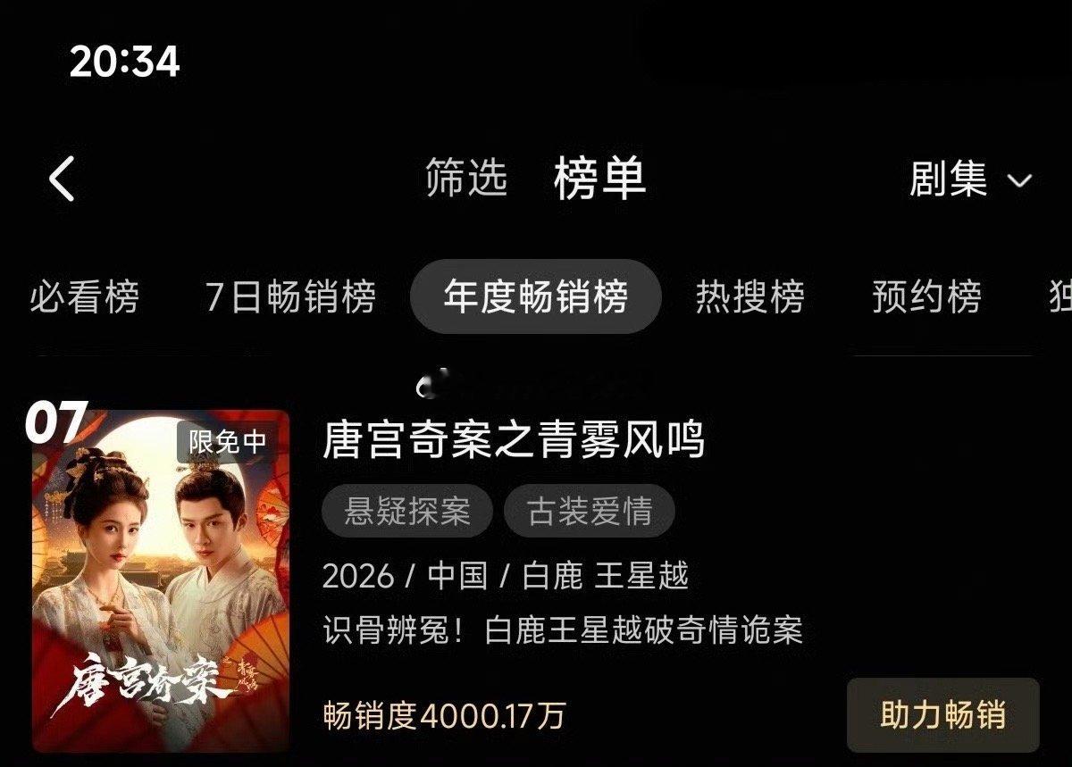 白鹿《唐宫奇案》年榜畅销数值突破4000，成为优酷拉新榜单有完整记录以来第4部热