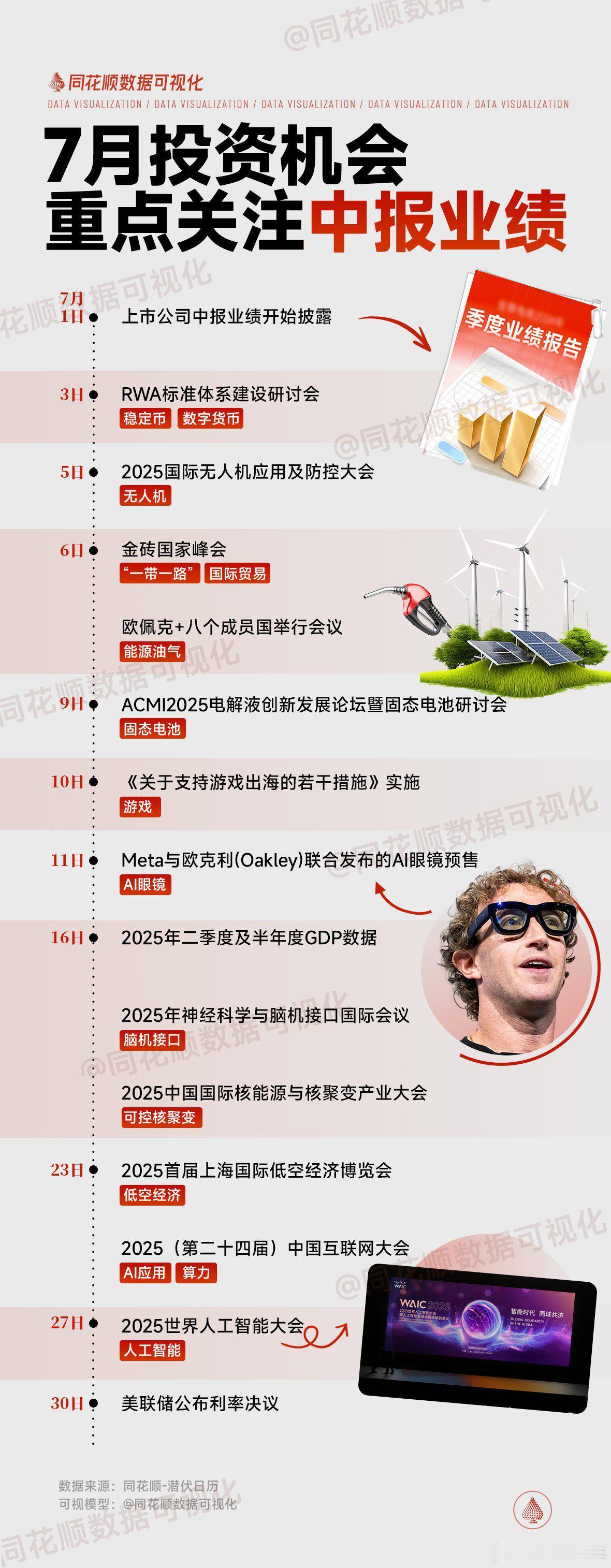 A股七月投资日历出炉，重点关注事件情况​​​