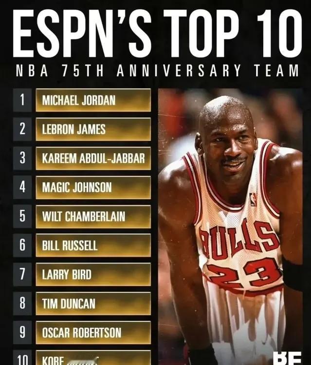ESPN公布的NBA前十巨星:科比终于进入了前十!第一:乔丹第二:詹姆斯