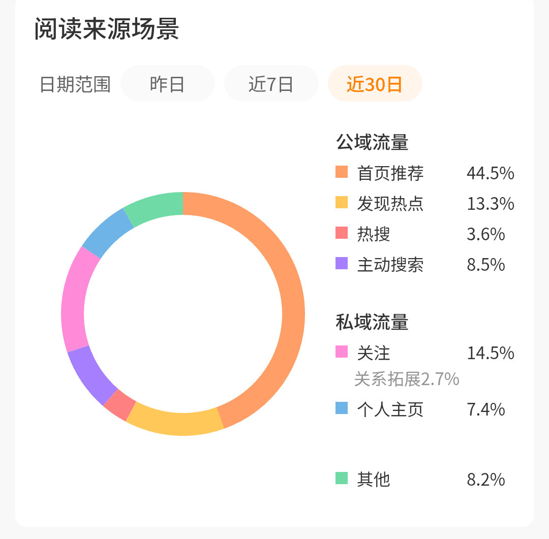 我没耐心了