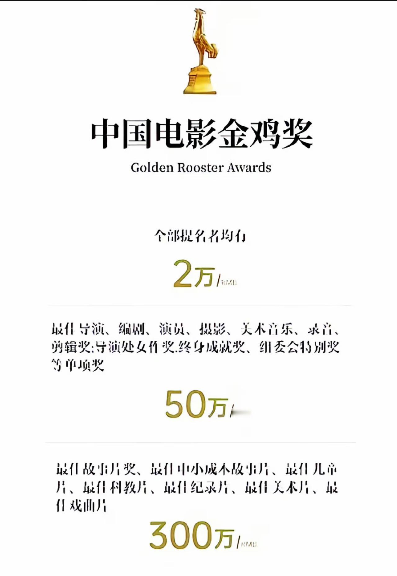 金鸡奖也是有奖金的...！怪不得明星得奖如此激动，原来是名利双收啊。刚刚刷到