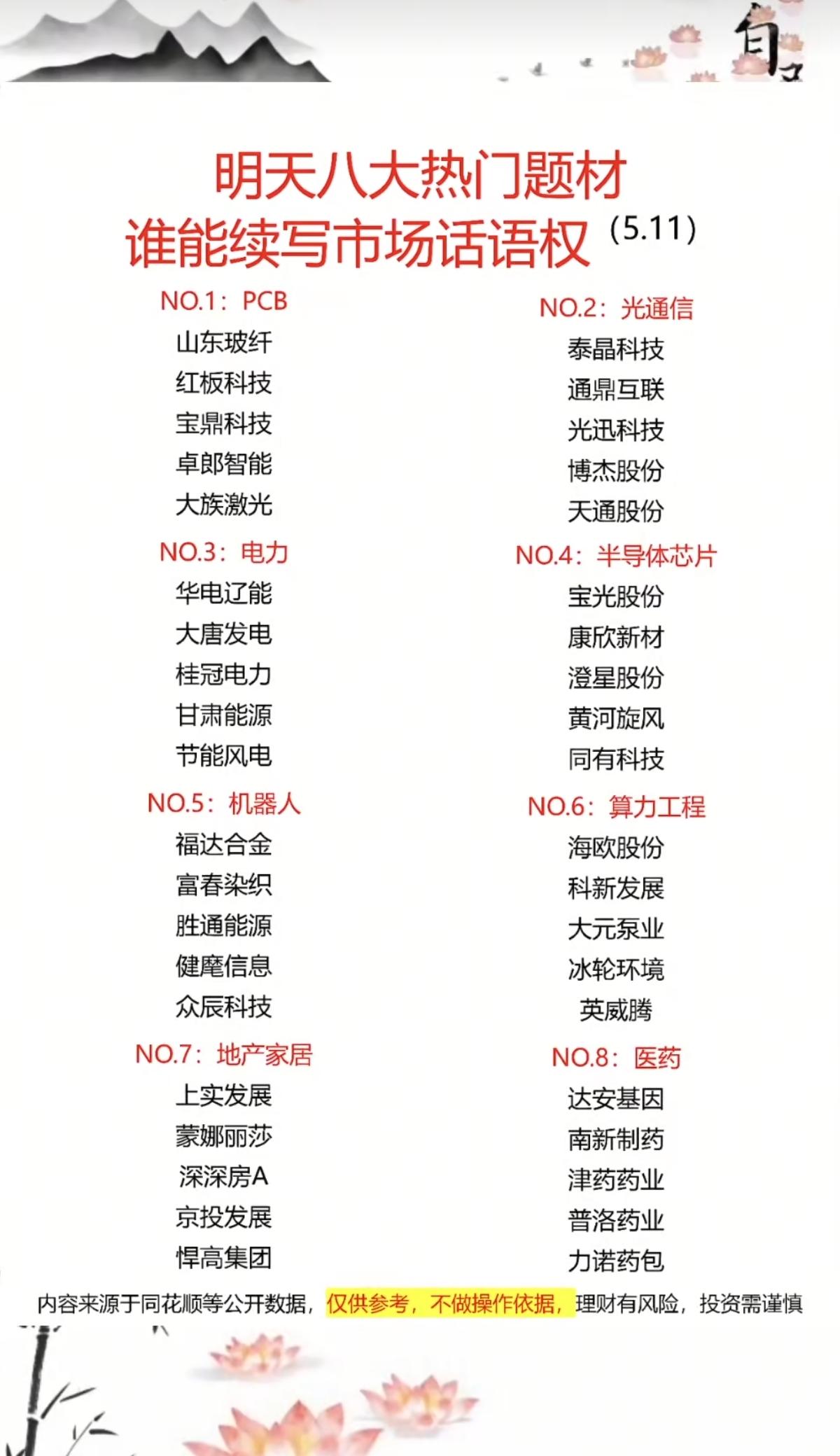 5.12周二市场热点方向+题材引领！1.PCB2.光通信3.电力电网