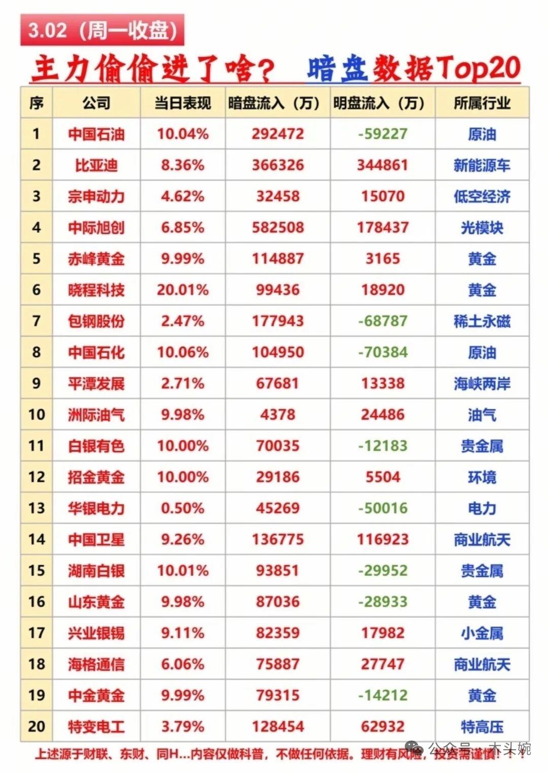 创历史记录，三桶油全部涨停！美伊冲突核心题材石油、黄金、军工、化工全线异动！3