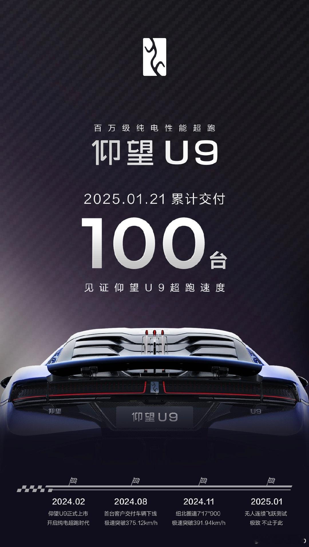 【每人Auto快讯｜比亚迪仰望U9累计交付100台新车】1月21日，比亚迪仰望汽