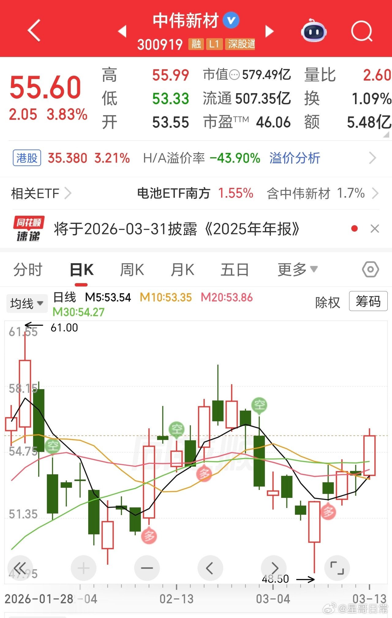 连涨几天了，真真切切吃点肉，这不就是最实际的意义吗，掌声响起。所以要学会五谷丰登