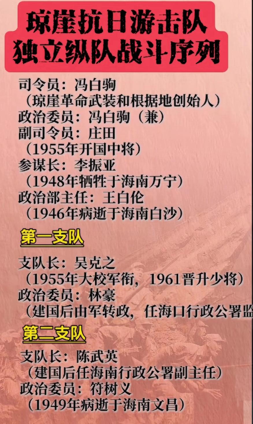 琼崖抗日抗日独立总队战斗序列一览表1939年3月，琼崖抗日游