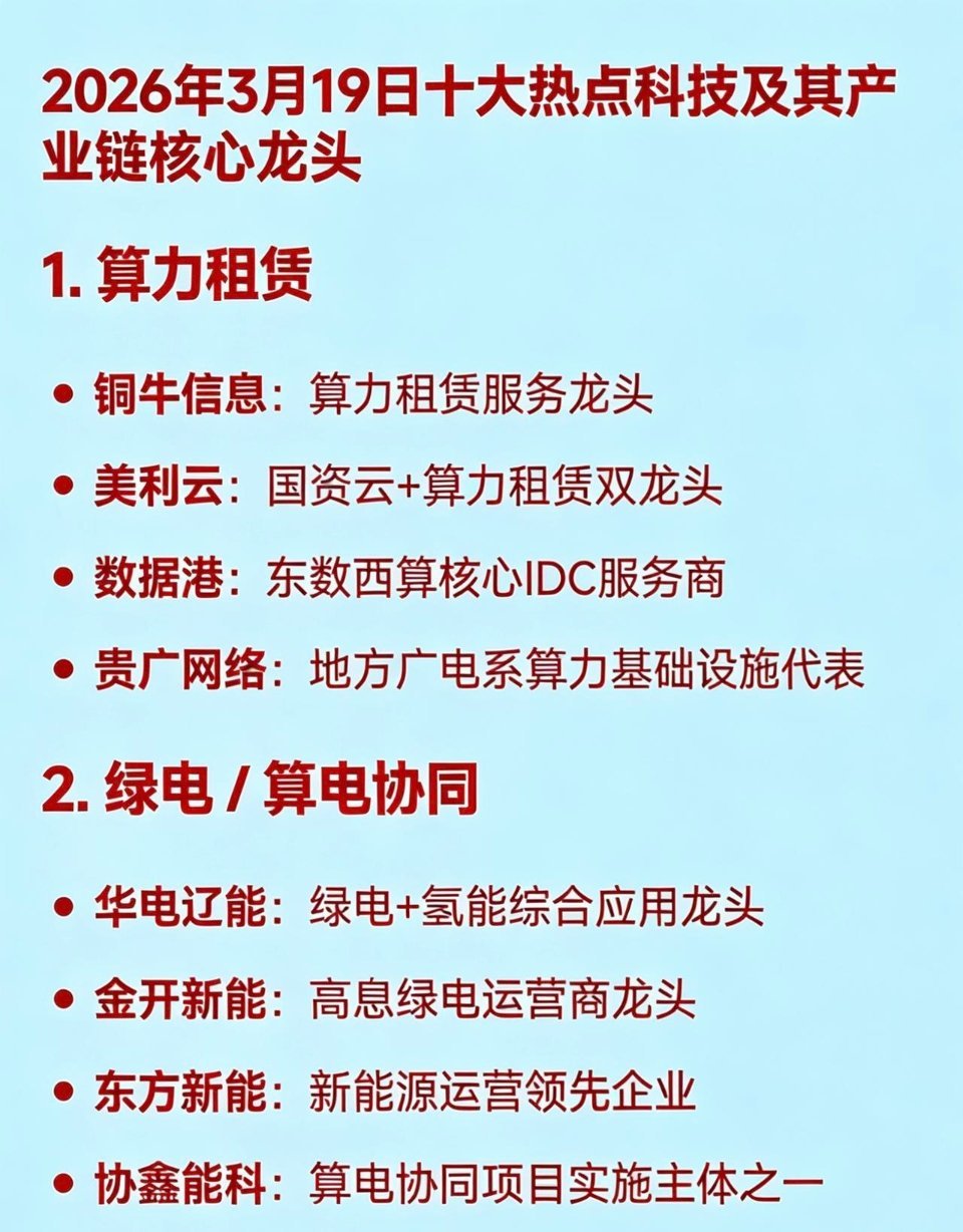 2026年3月19日十大热点科技及其产业链核心龙头：1.算力租赁：铜牛信息：算力