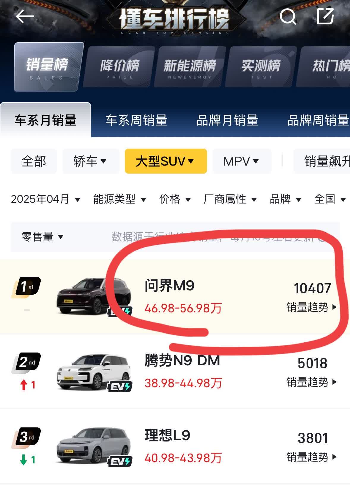 咱们不扯七扯八，拿数据说话，买得起50万车的家庭，总资产至少都在500个