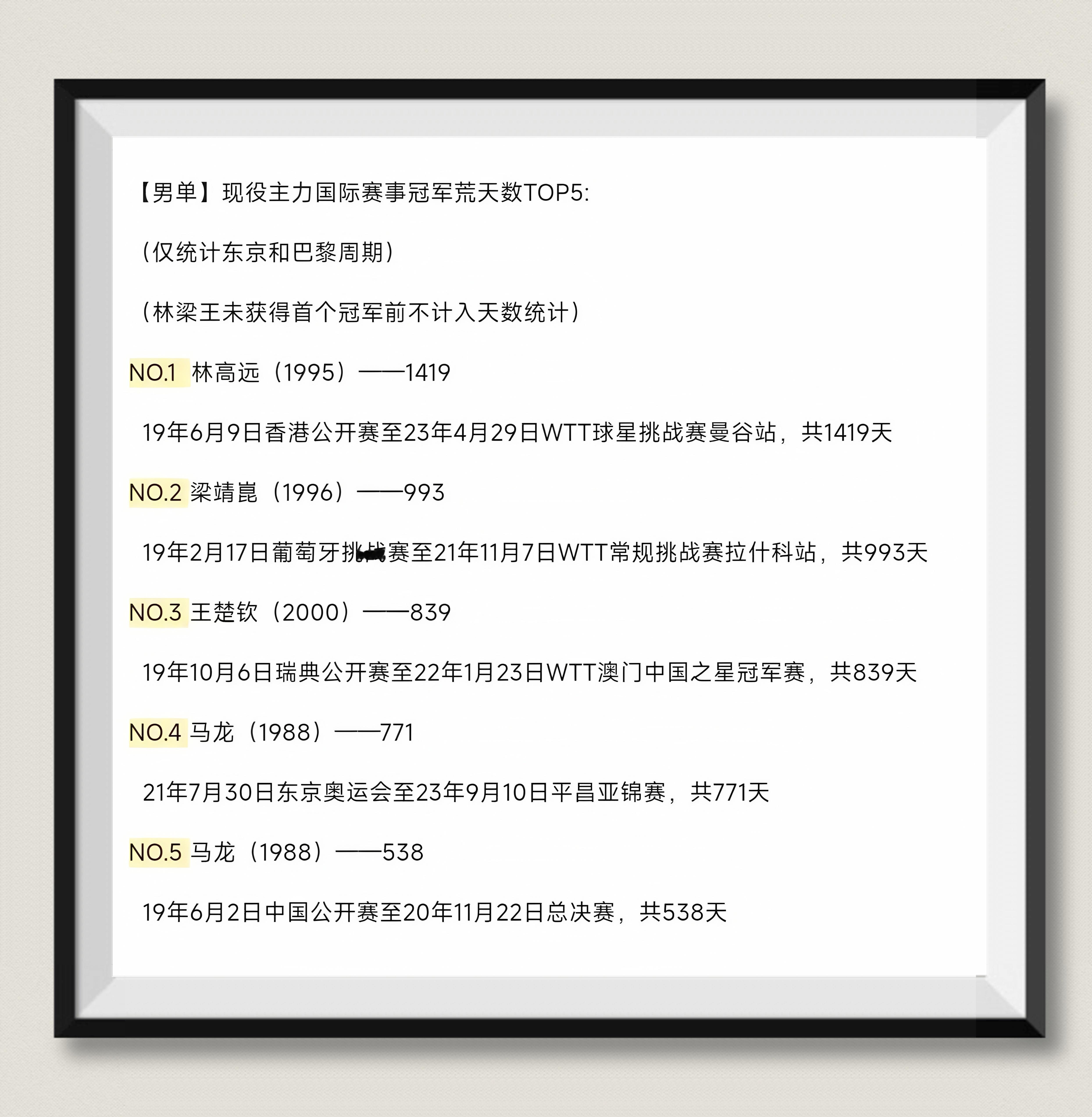 男乒何曾陷此困局？洛杉矶周期的虚假幻觉，无非是逻辑溃散的自我麻痹。惧败者终败，无