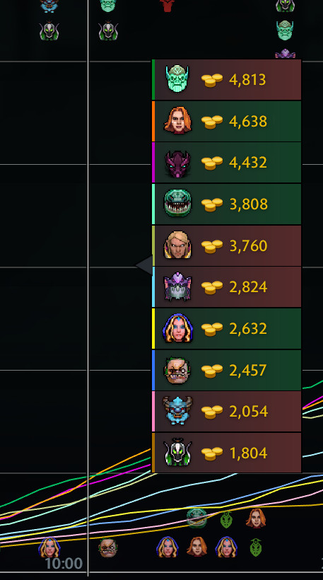 我和的队友们大鱼人这英雄现在对线有这么垃圾吗[doge]DOTA2do