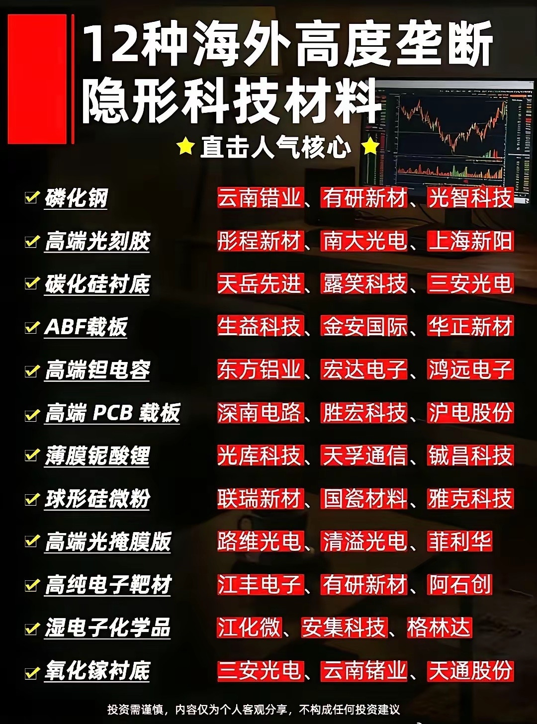 打破海外技术封锁！12类垄断半导体材料28只国产核心龙头梳理！本次梳理罗列12种