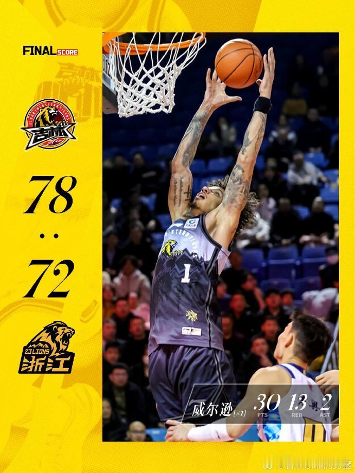 吉林主场以78-72爆冷击败卫冕冠军广厦，如果非要挑出赢球功臣，我认为是这三人：