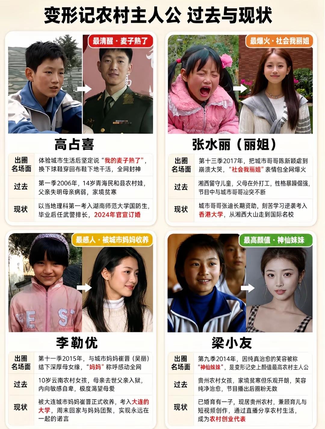 四个农村出身的明星，现在过得真好。