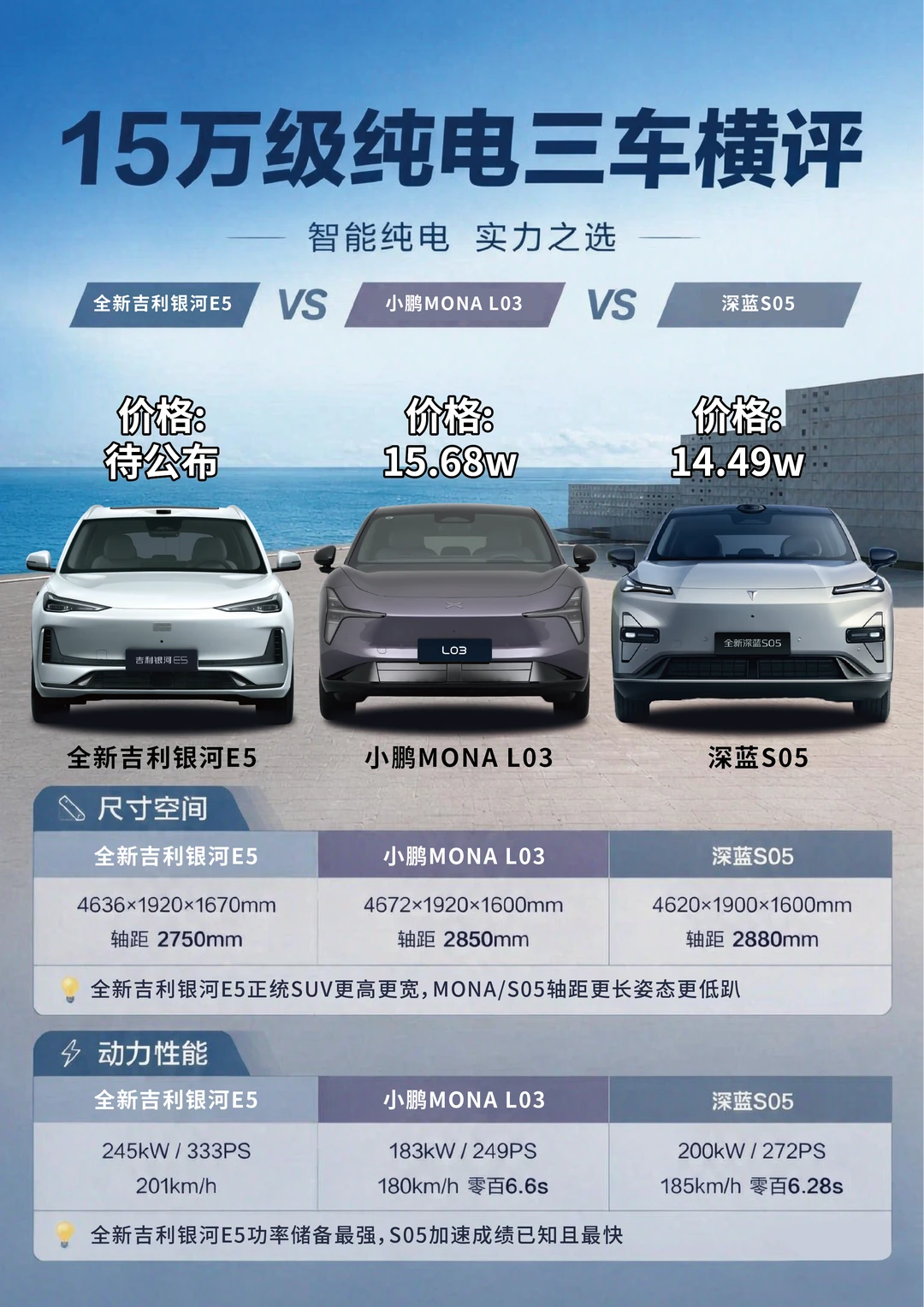 🚗15万级纯电三车横评