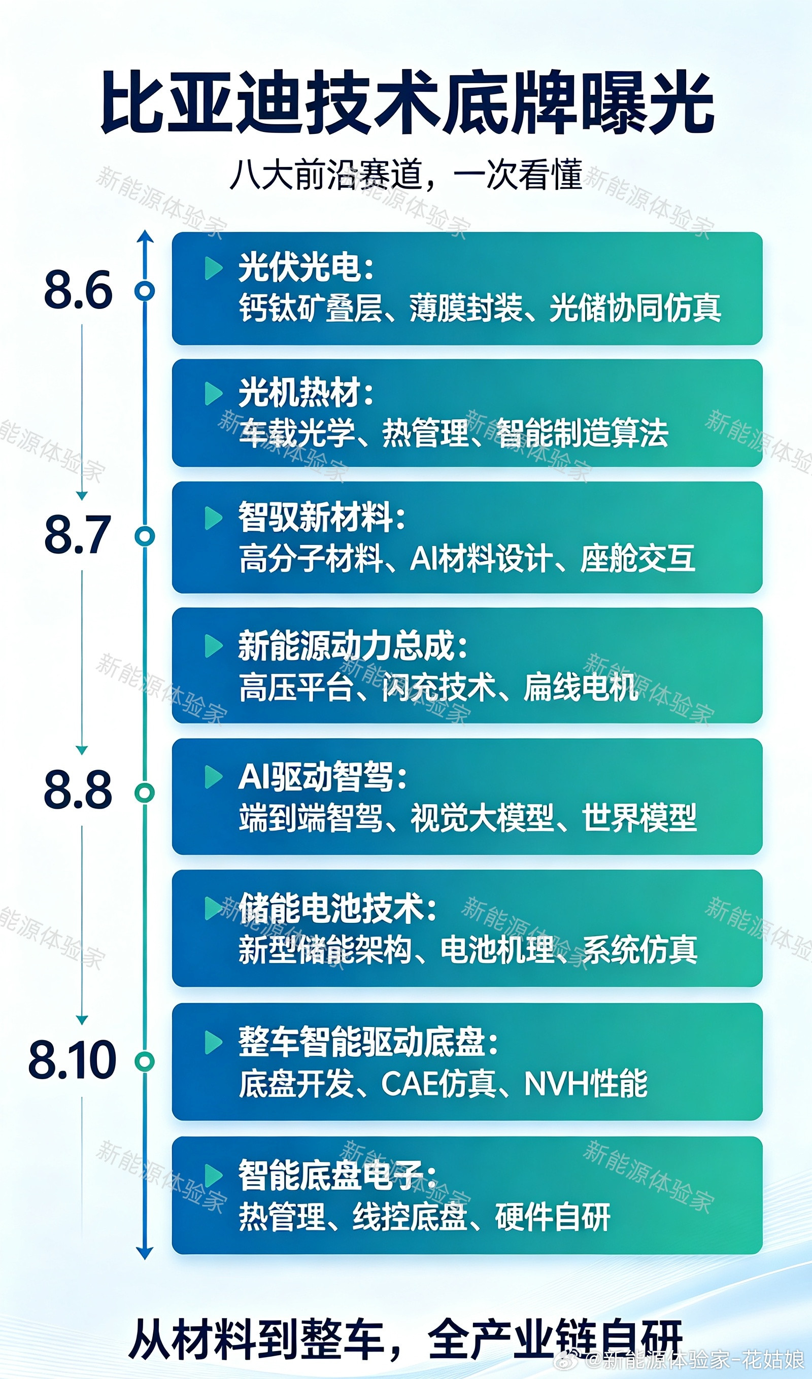 揭秘比亚迪博士峰会技术版图2027博士线上技术峰会8大专场直接暴露全产业链研发布