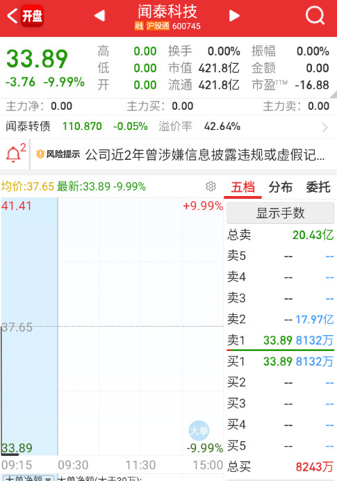 $闻泰科技sh600745$今天能放人了​​​