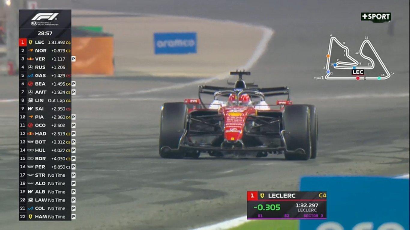 1:31.992！勒克莱尔跑出第1个1:32以内的成绩f12026f1季前测试