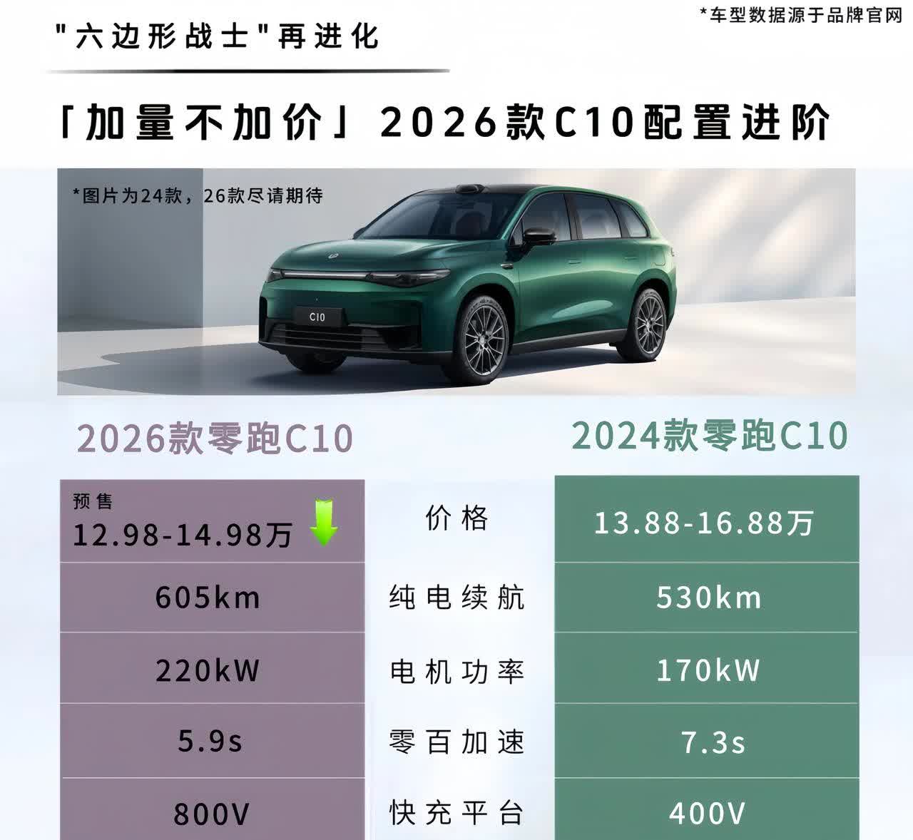 零跑26款C10继续卷！六边形战士再进化？杀疯了！零跑四月份销量继续登顶新势