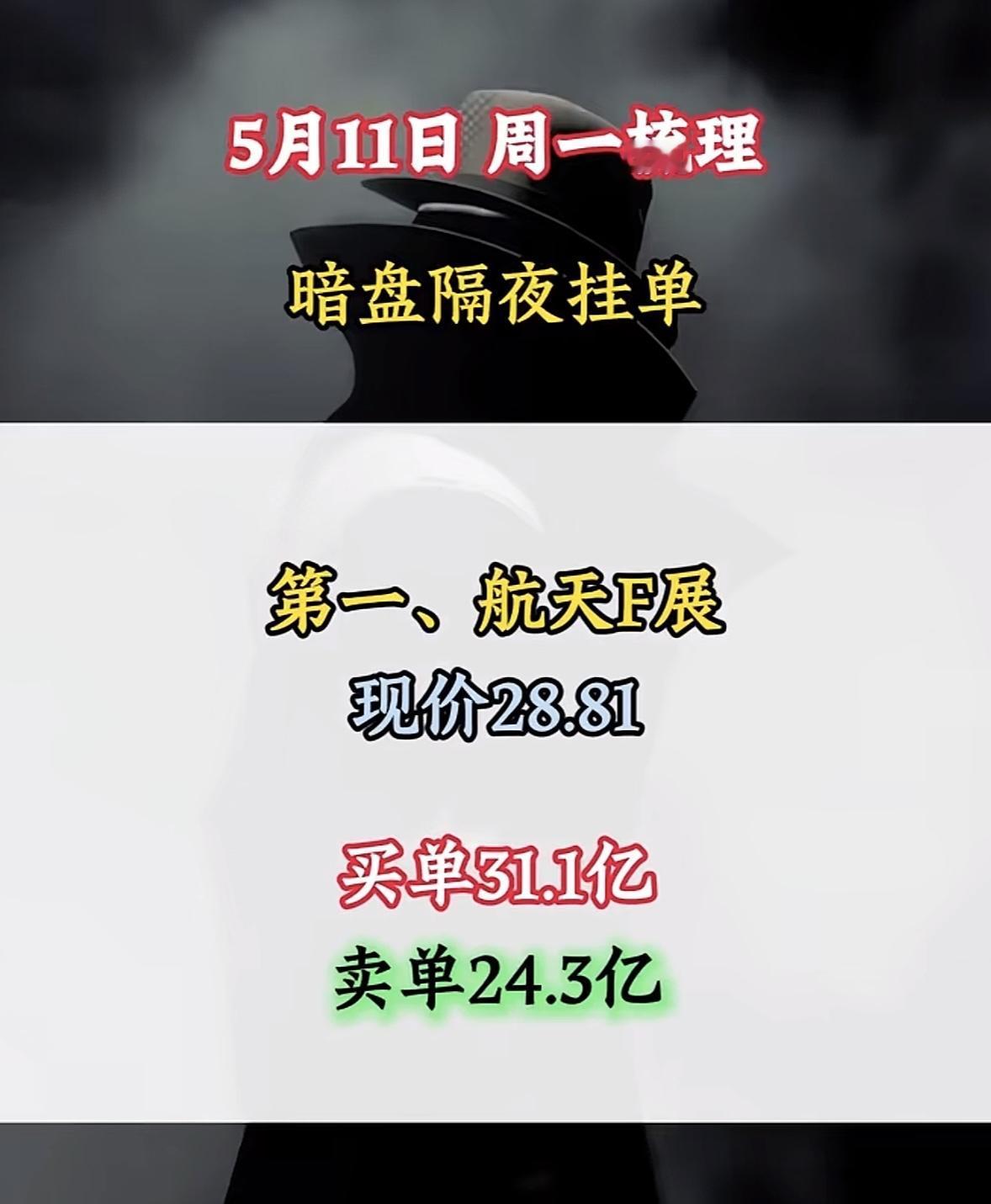 5月12日周二暗盘隔夜挂单排行榜揭晓5月12日周二暗盘隔夜挂单排行榜新鲜出炉