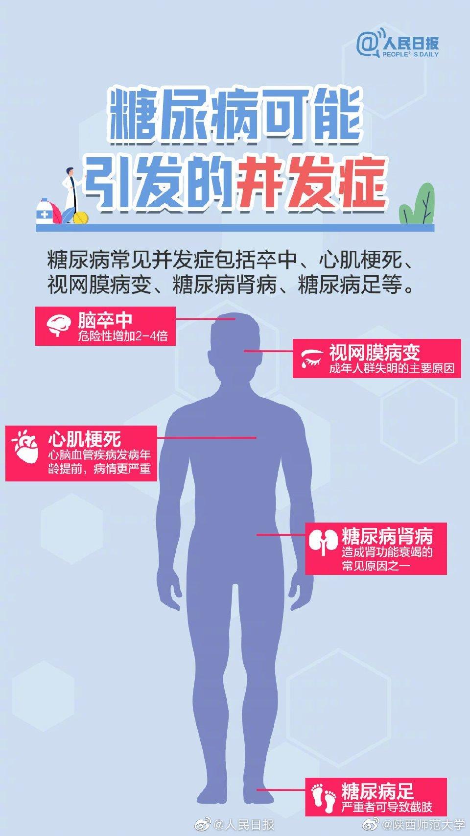 糖尿病并发症才是致死的直接原因1.心脑血管病变心脑血管病变是引起糖尿病患者