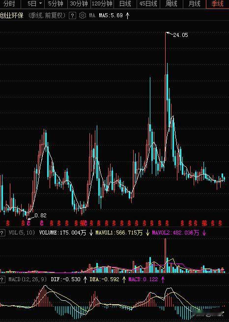 应粉丝之约谈一下CYHB,天津国资委控股的股票，目前10倍的市盈率、0.94倍