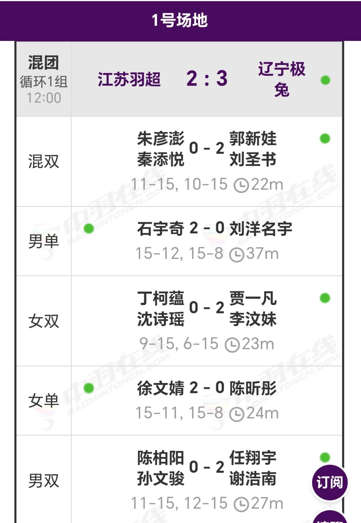 石宇奇、徐文婧完胜对手也难以救主，江苏羽超2-3不敌辽宁极兔羽超联赛浙江杭州