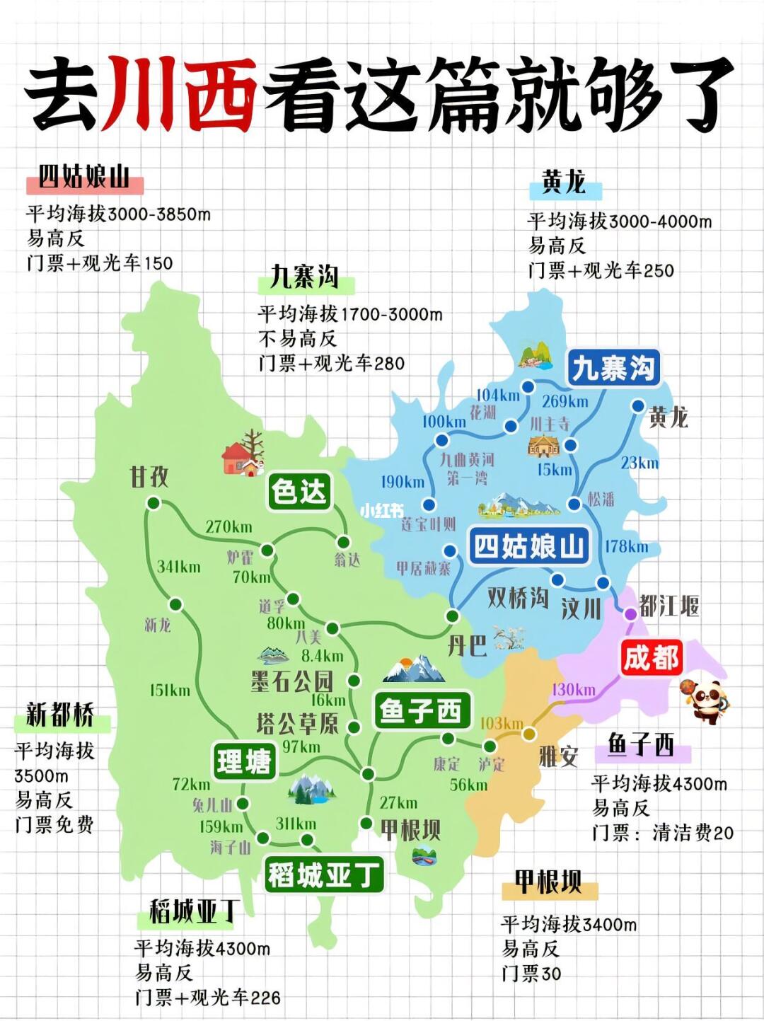 川西小团避雷成功❗️说说经验