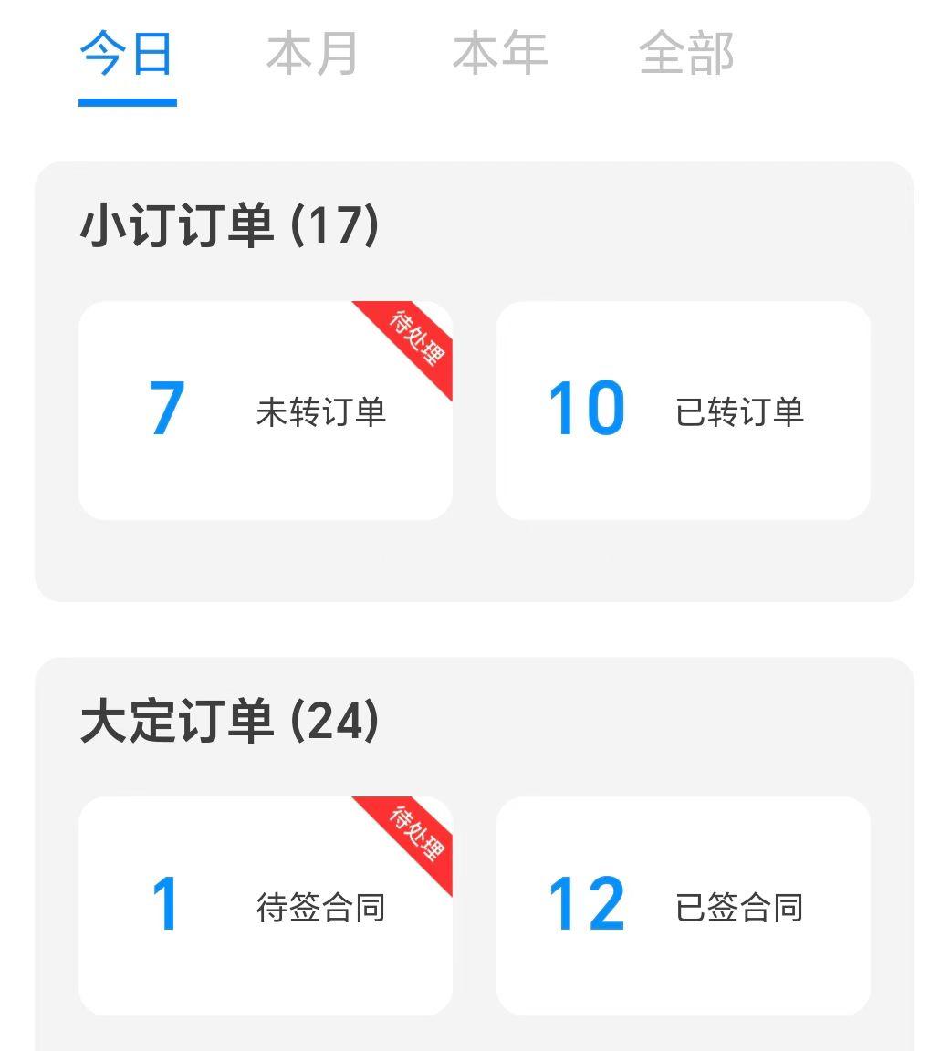 腾势n8l价格一出,销量爆了!朋友圈的销售忙到凌晨,终于有时间发个图。这是城