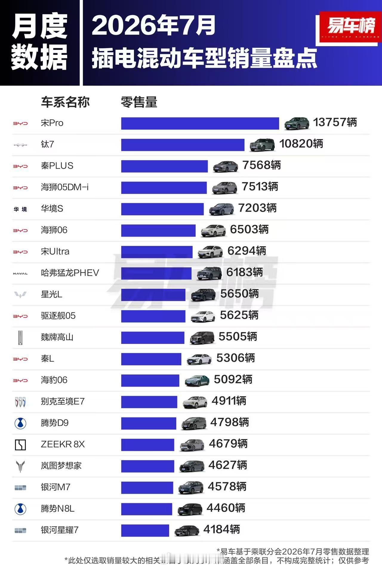 吉利星愿这款车销量是真稳，连续好久位居销量第一了。各位来说说这款车的优势是什么？