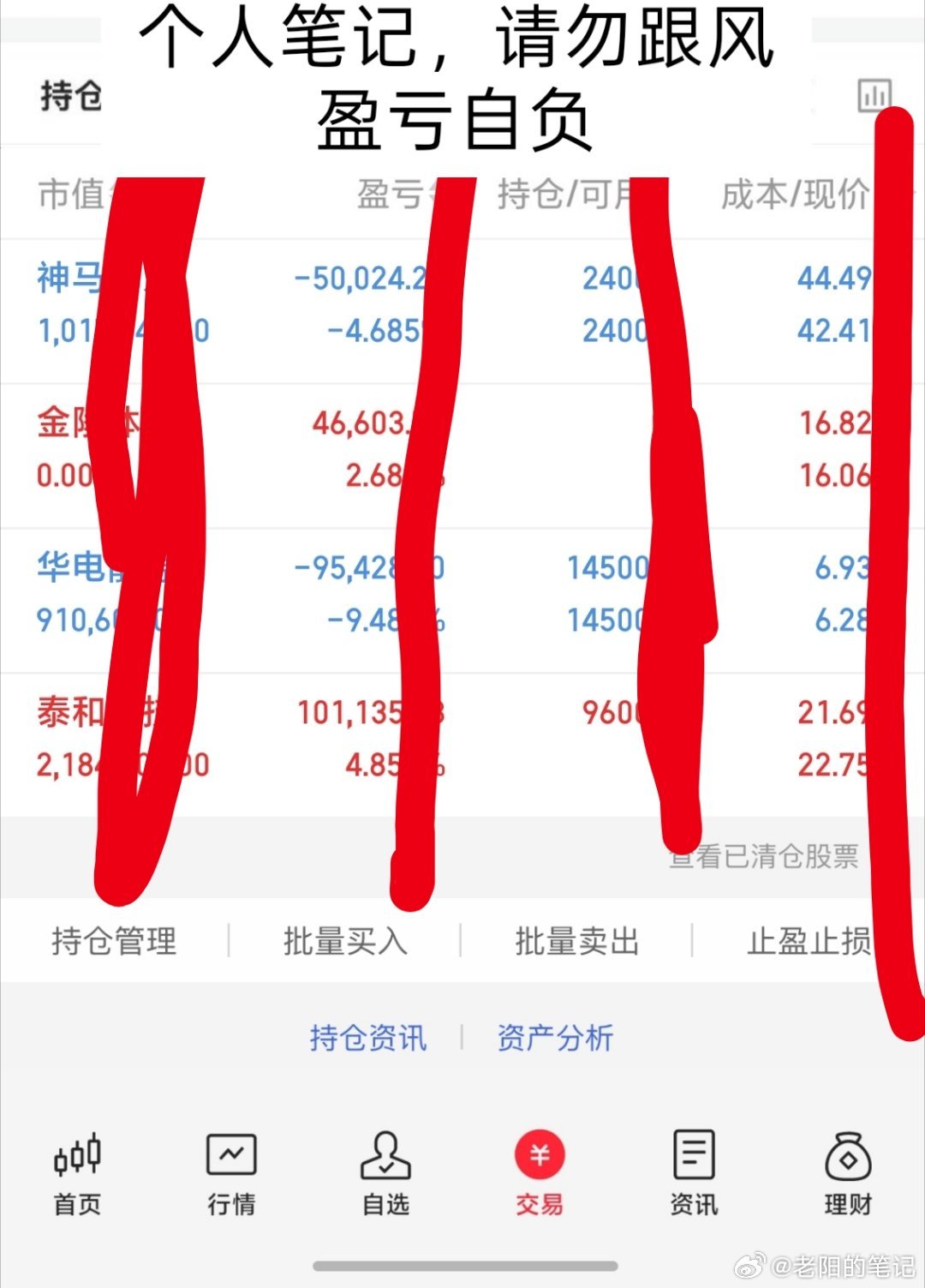 周五个人实盘记录今日亏9.5w进了泰和kj出了金陵ty减了华电ny神马dl持有不