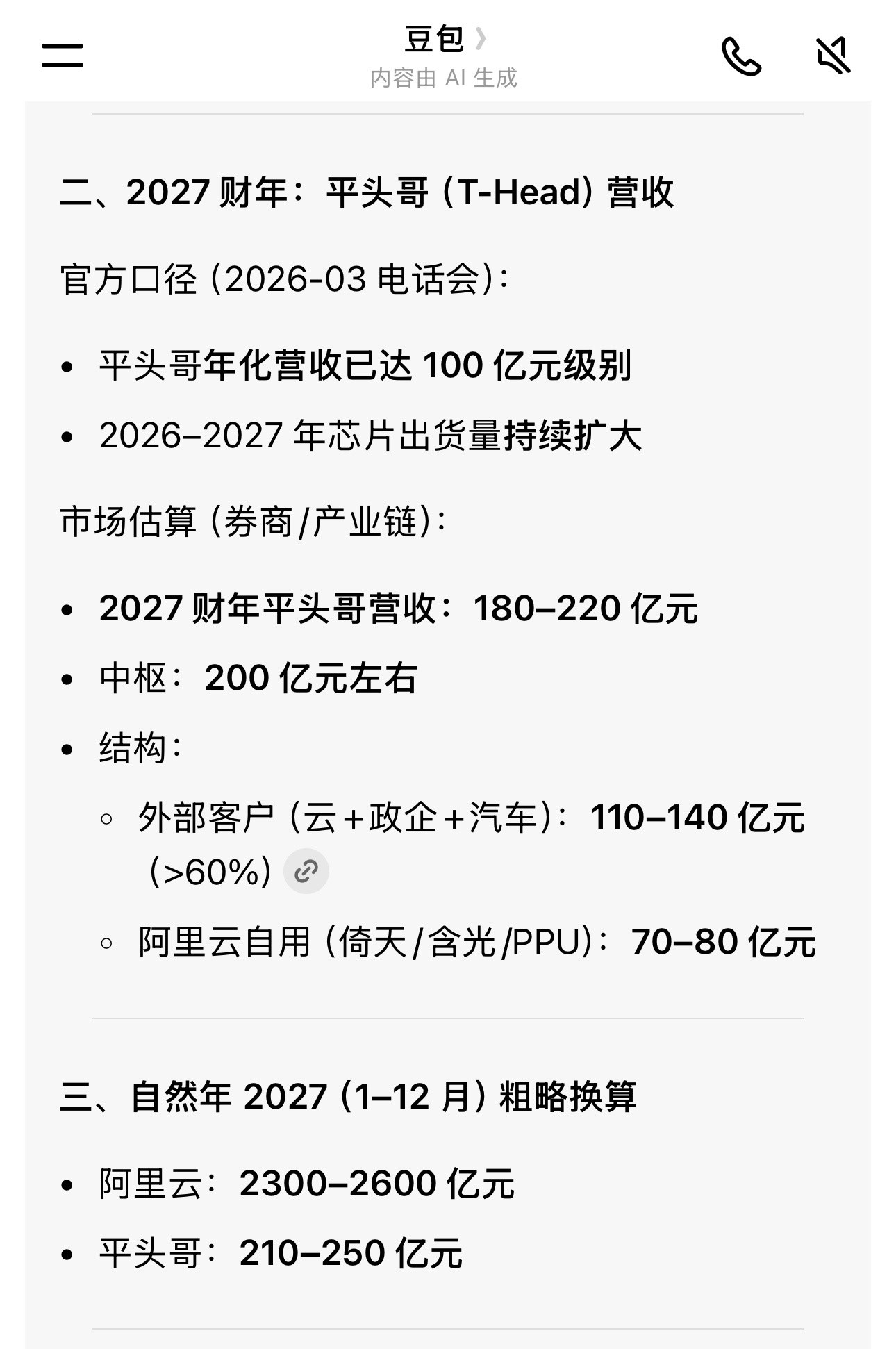 豆包说阿里巴巴旗下平头哥芯片2027年营收210亿~250亿。老周：看看寒武纪和