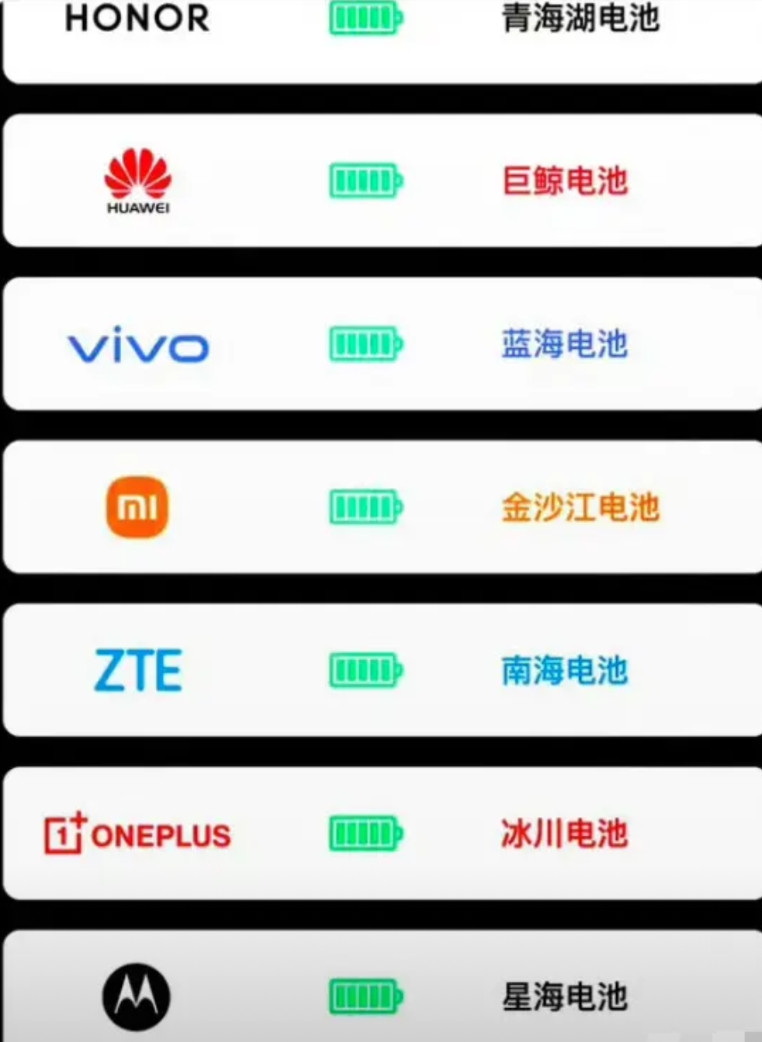 现在的手机电池越做越大了，不过国产厂商还是挺会取名字的。你们觉得哪种电池续航更好