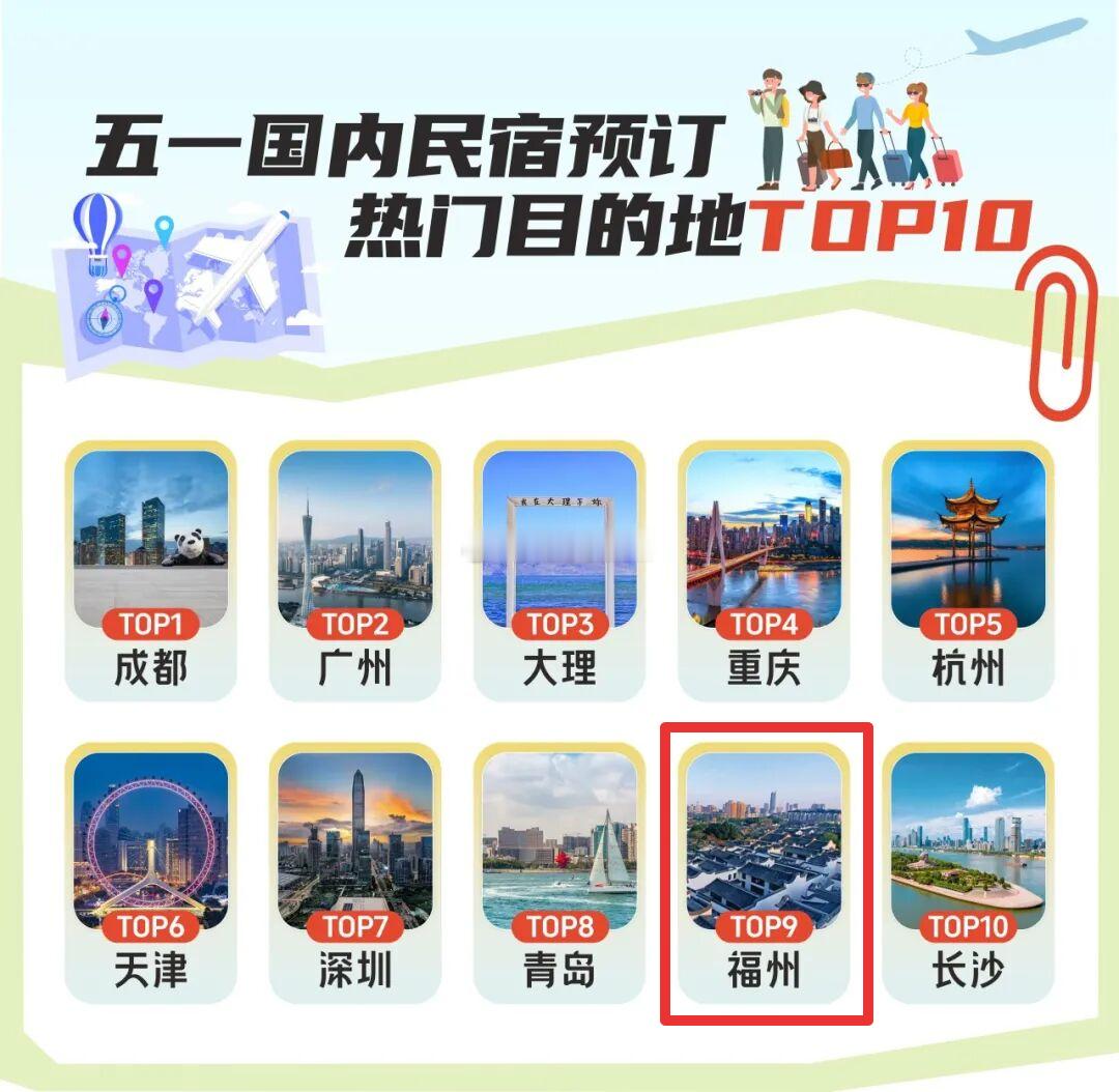 福州进入全国TOP10！“五一”民宿预定热门目的地揭晓