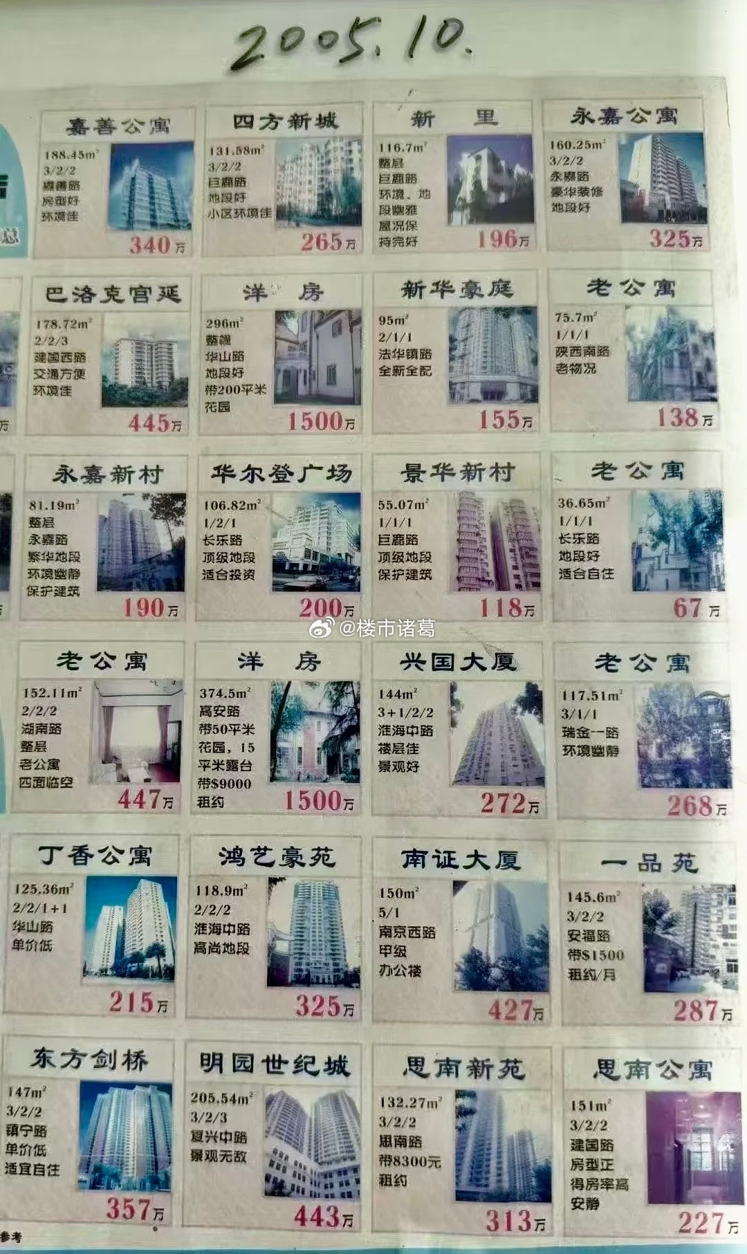 长安米贵，居大不易。2005年的上海房价也不便宜……楼市第一线​​​