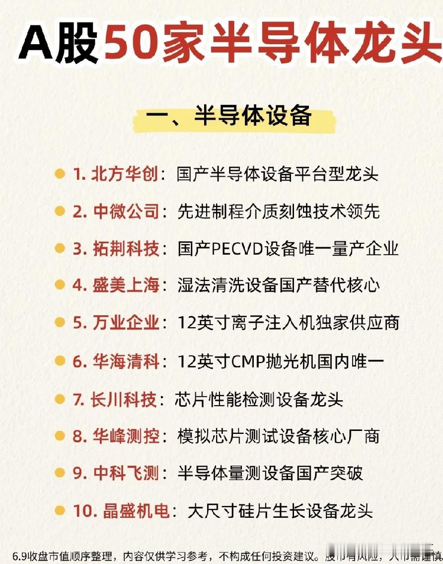 国产半导体突围路：50家龙头扛起芯片自主大旗不少股民总说，半导体行情靠外力