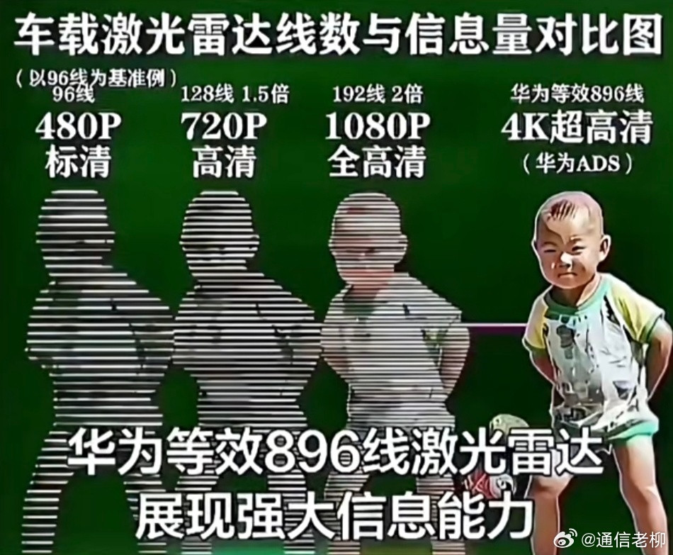 为什么华为的智能驾驶是最强的？看看这自研的896线激光雷达的成像效果吧！很多车厂