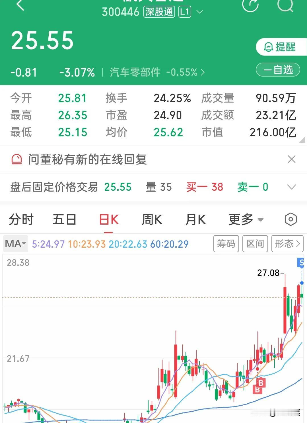 中午11点多的一波极速跳水，把我吓跑了[捂脸哭][笑着哭]当时我在医院等做心电图和