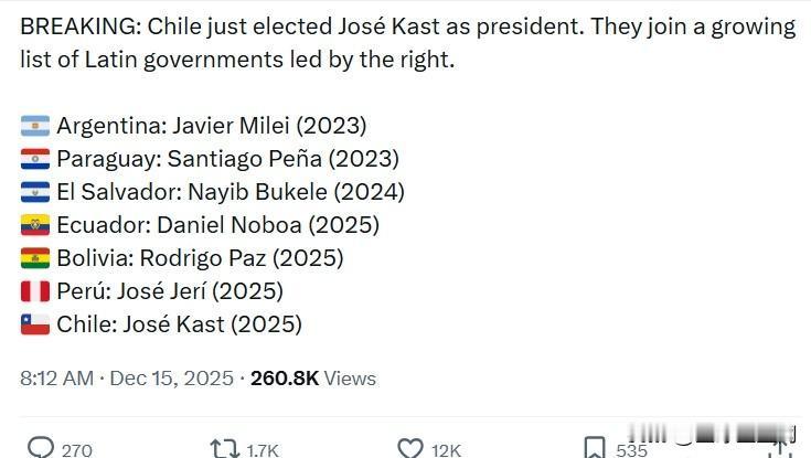 智利刚刚选举何塞·卡斯特为总统，加入了由右派领导的拉美国家不断扩大的行列：阿