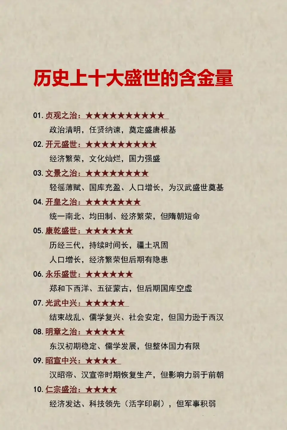 历史上十大盛世的含金量​