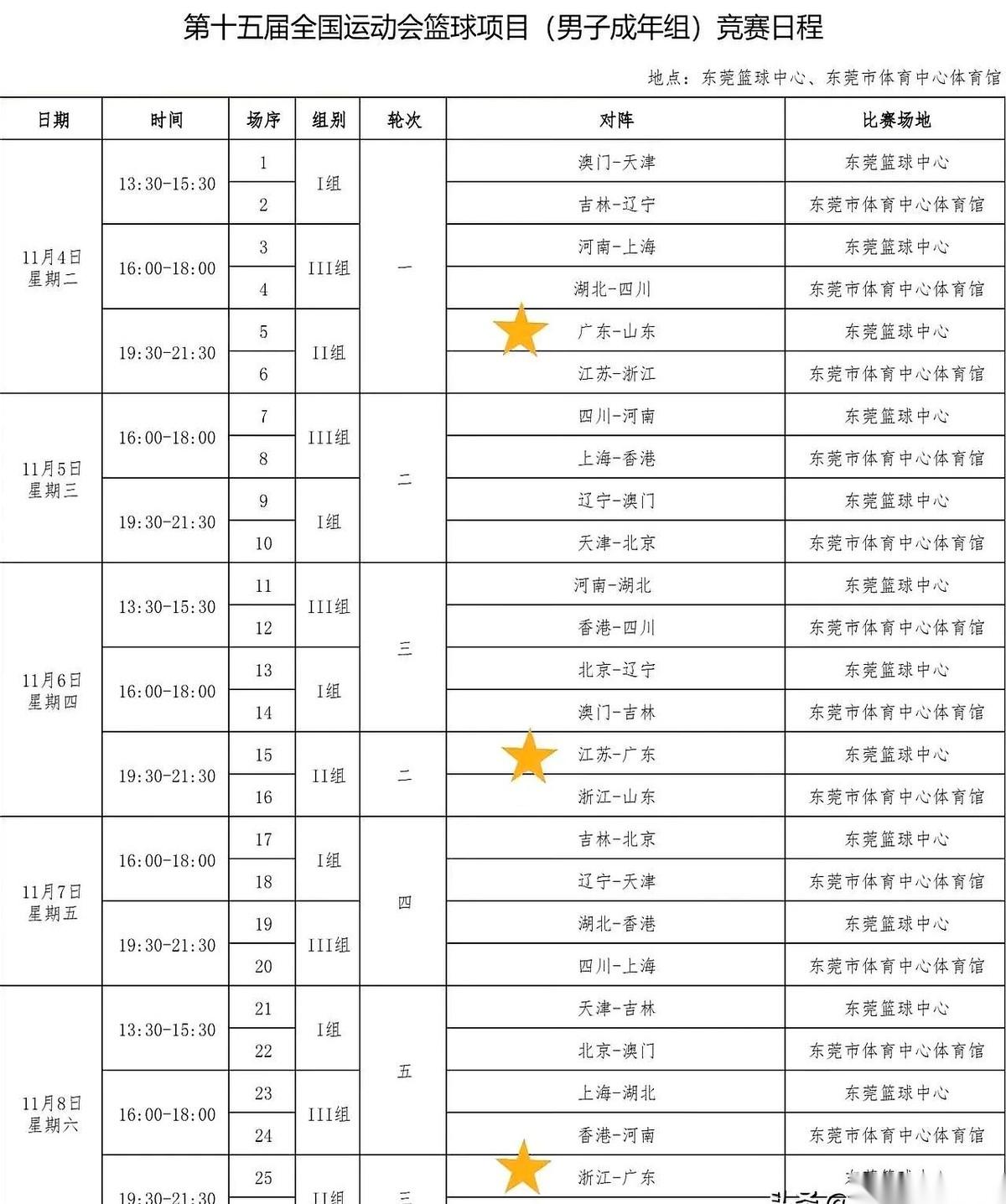 航母炸鱼塘！全运会篮球惊现52分惨案，辽川双雄静待终极对决